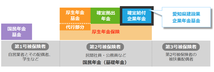 年金制度の全体像