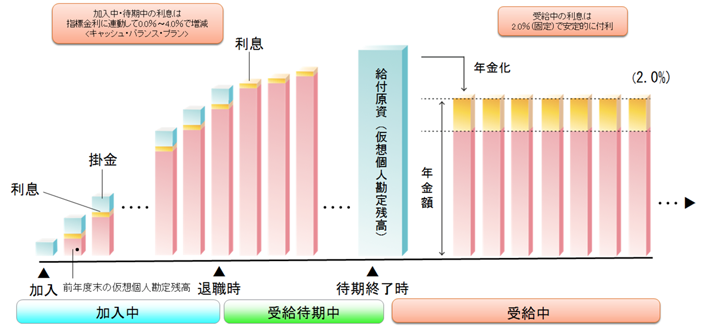 年金制度の全体像